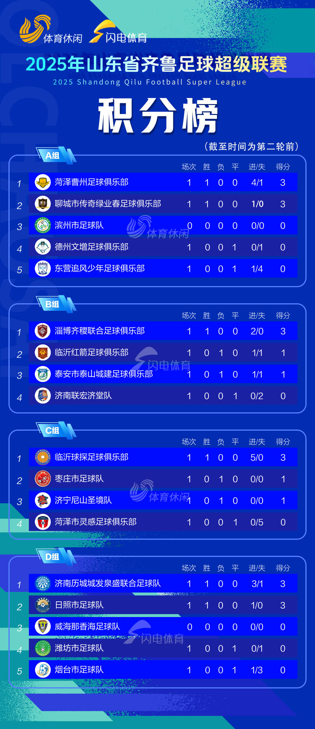九游体育APP-窗口期山东泰山调整名单——NBA季后赛节点到来；赛场秩序良好；赛程密集仍需轮换的简单介绍